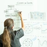 Photo algoritme de recomandare